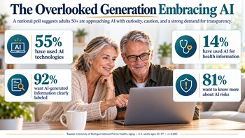 The Overlooked Generation Quietly Embracing AI