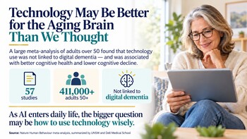 Technology and the Aging Brain 